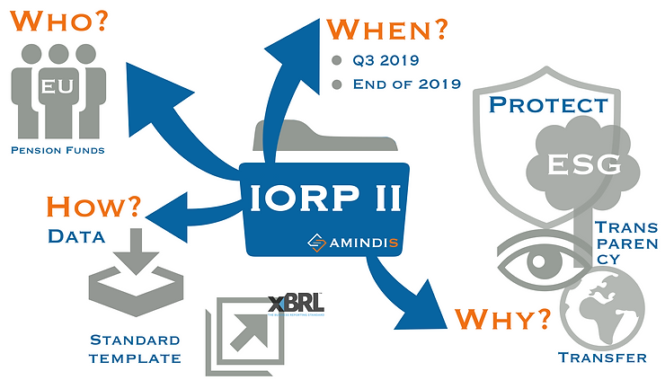 IORPII