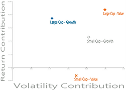 Risk Attribution
