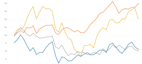 AMINDIS-INDIS-Perf-Risk.png