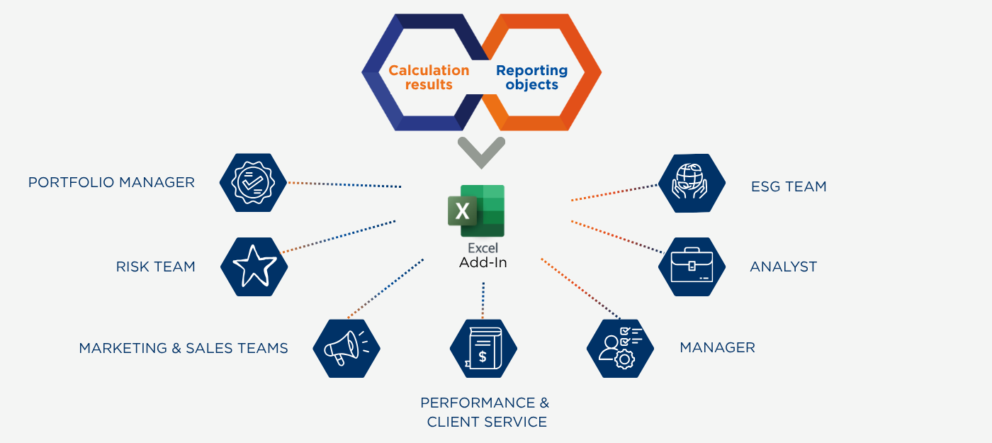 Add-In Excel | AMINDIS