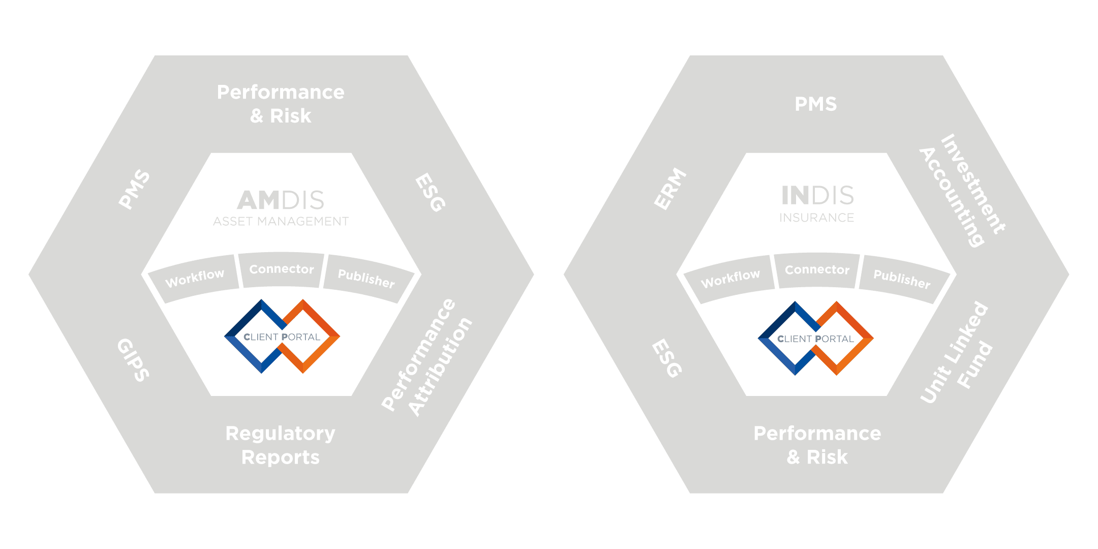 Modules_Asset_Managers_Owners_Client_Portal_Software_Solution