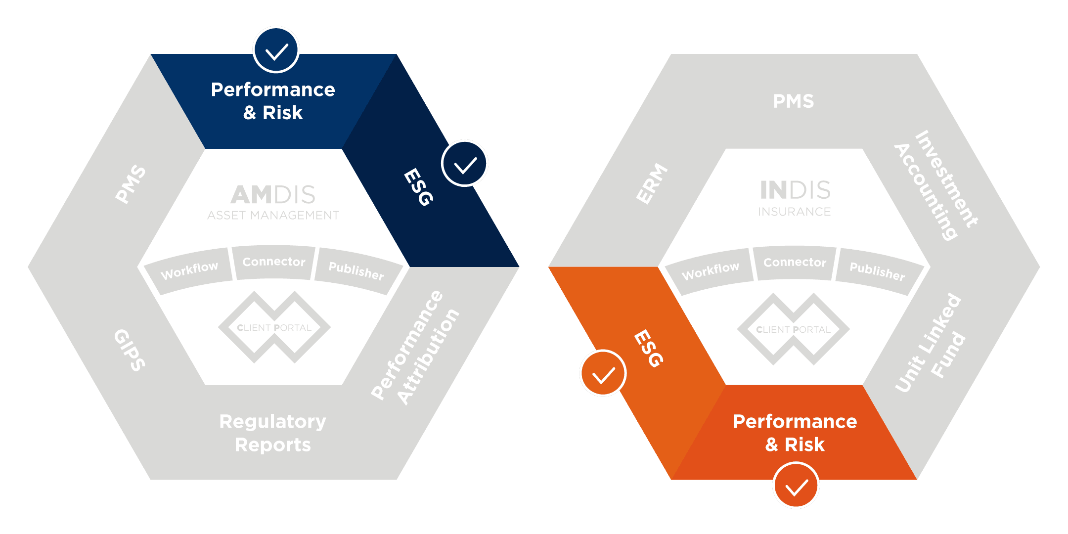 Modules_Asset_Managers_Asset_Owners_ESG_Performance_Risk_Software_Solution