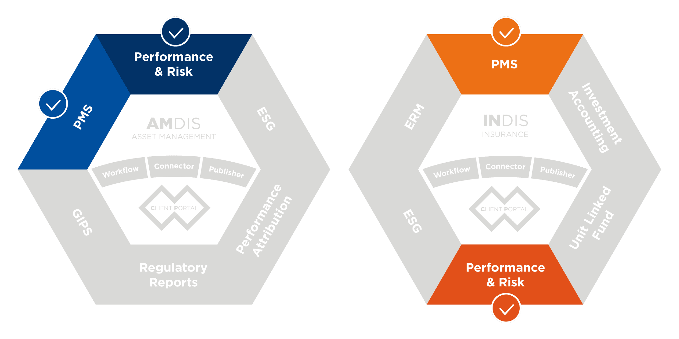 Modules_Asset_Managers_Owners_PMS_Performance&Risk_Software_Solution
