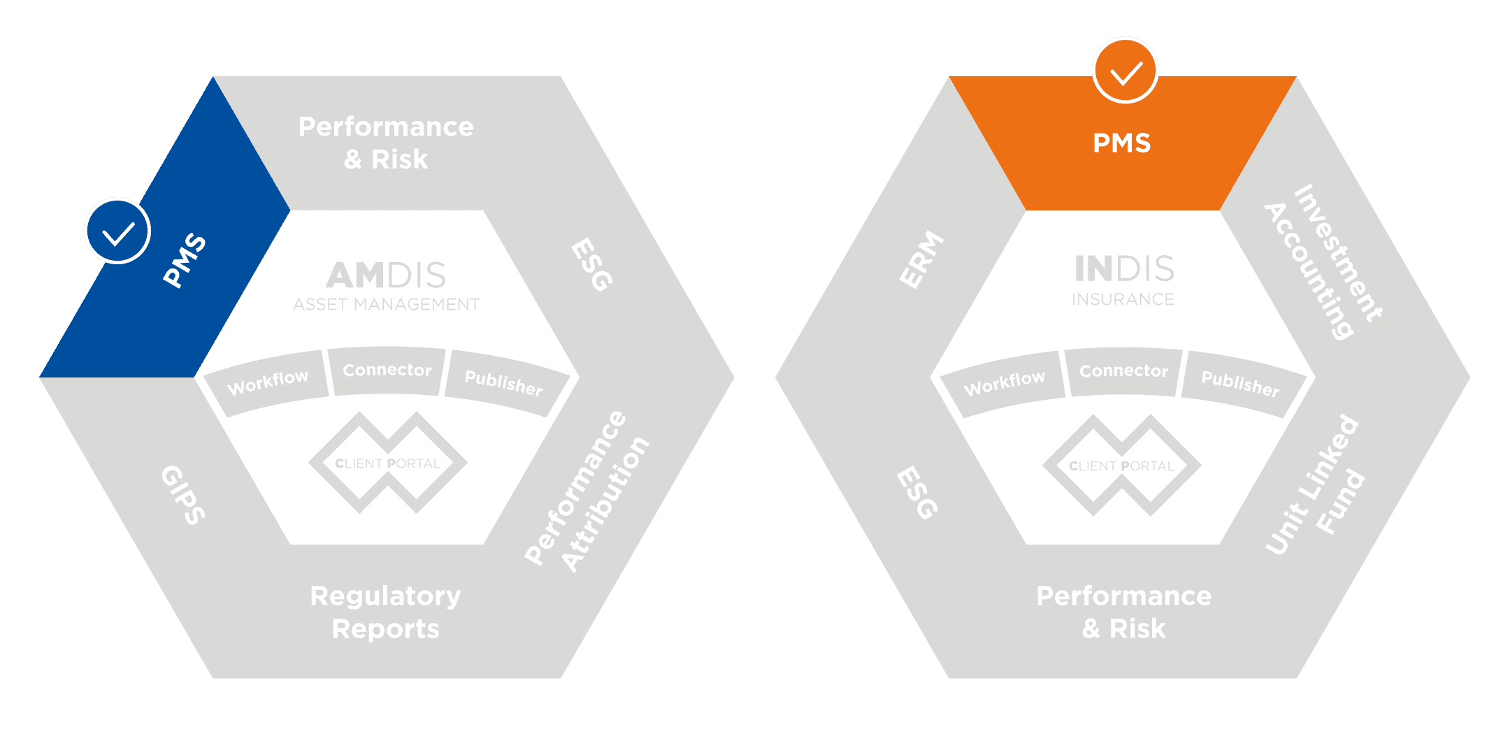 Modules_Asset_Managers_Asset_Owners_PMS