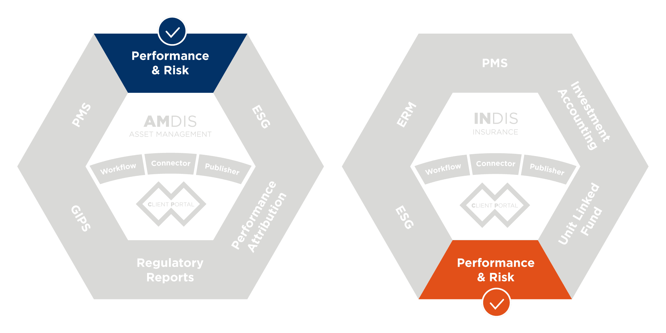 Modules_Asset_Managers_Asset_Owners_Performance_Risk