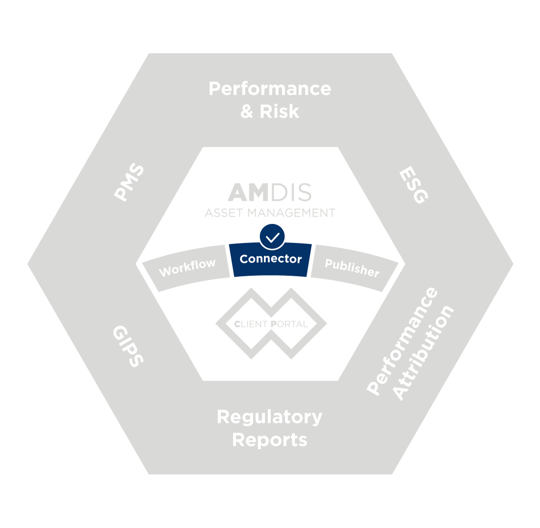 Data integration for asset managers