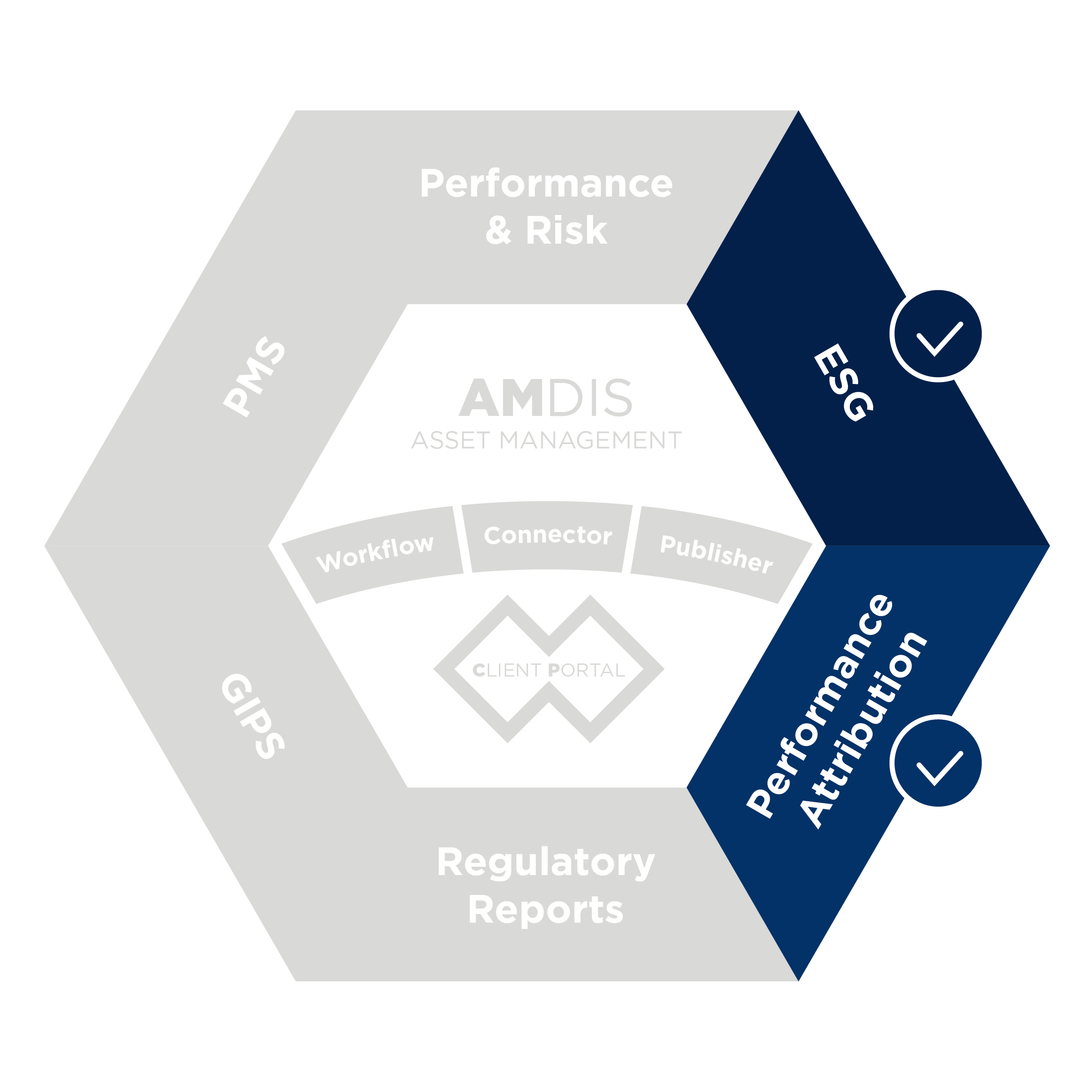 ESG_Performance_attribution