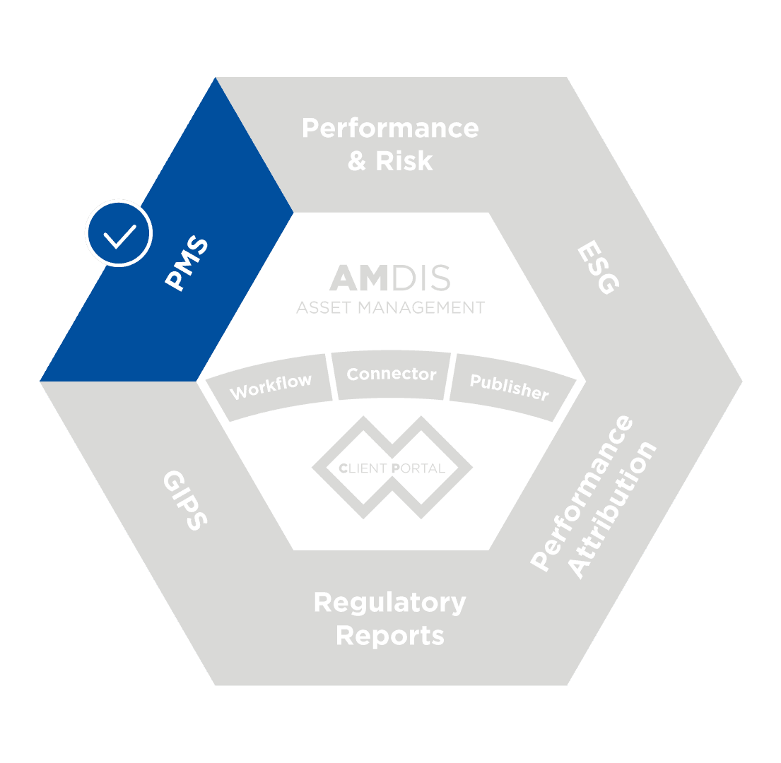 Portfolio management system for asset managers