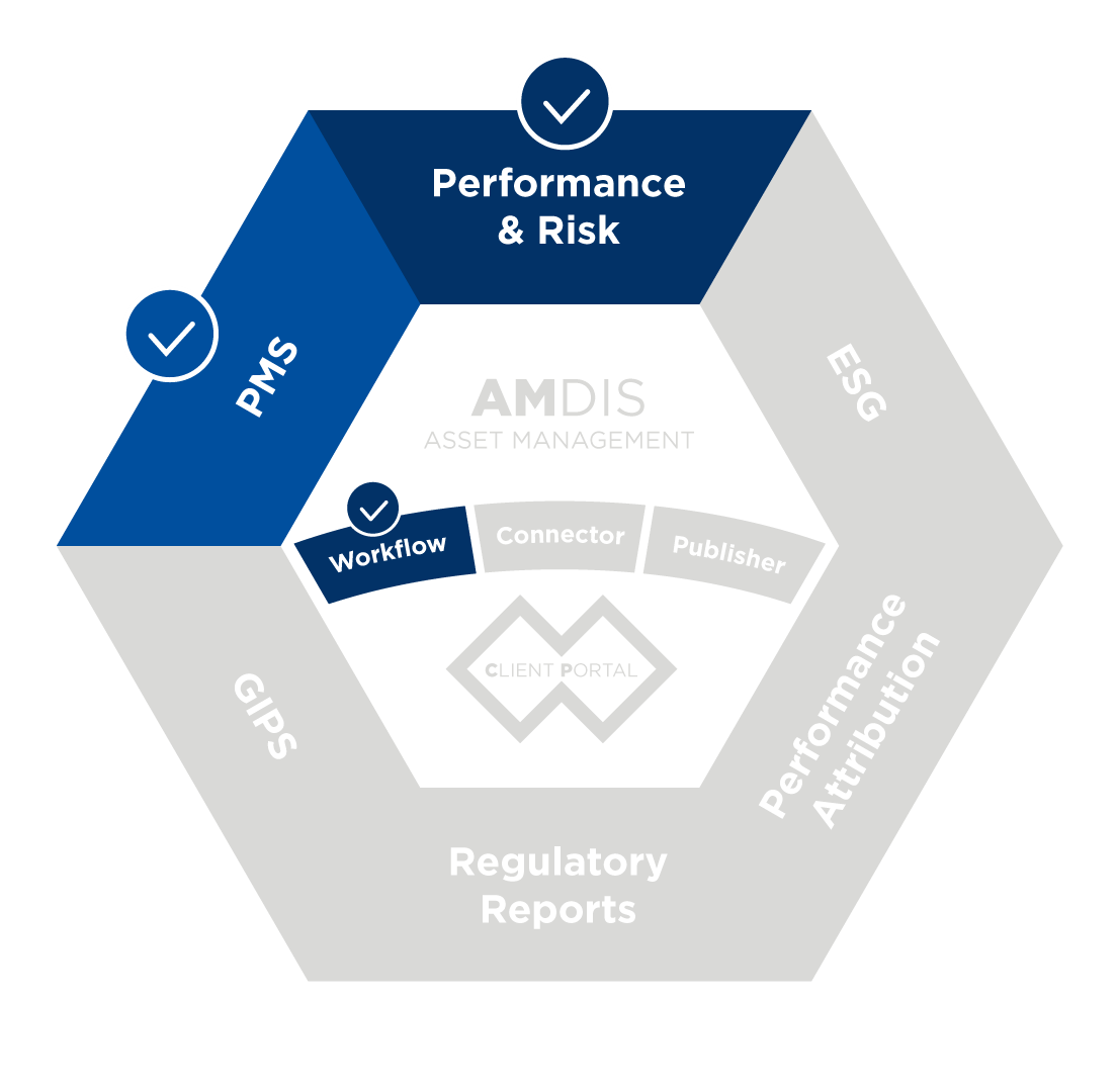 PMS.Performance&risk
