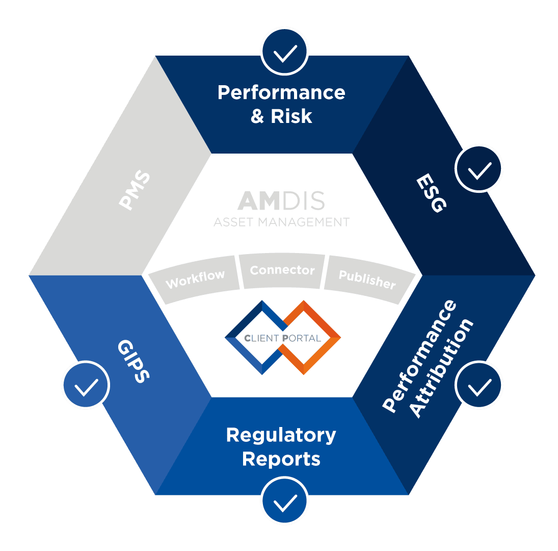 Performance and risk, ESG, Performance attribution, Regulatory Reports, GIPS module for asset managers 