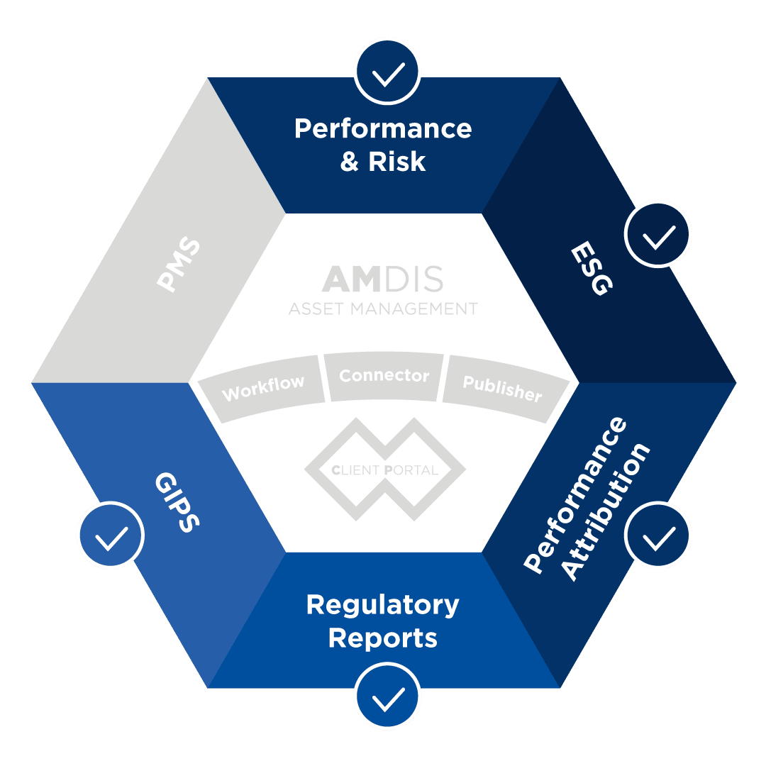 Performance and risk, ESG, Performance attribution, Regulatory reports, GIPS Modules for Asset Managers