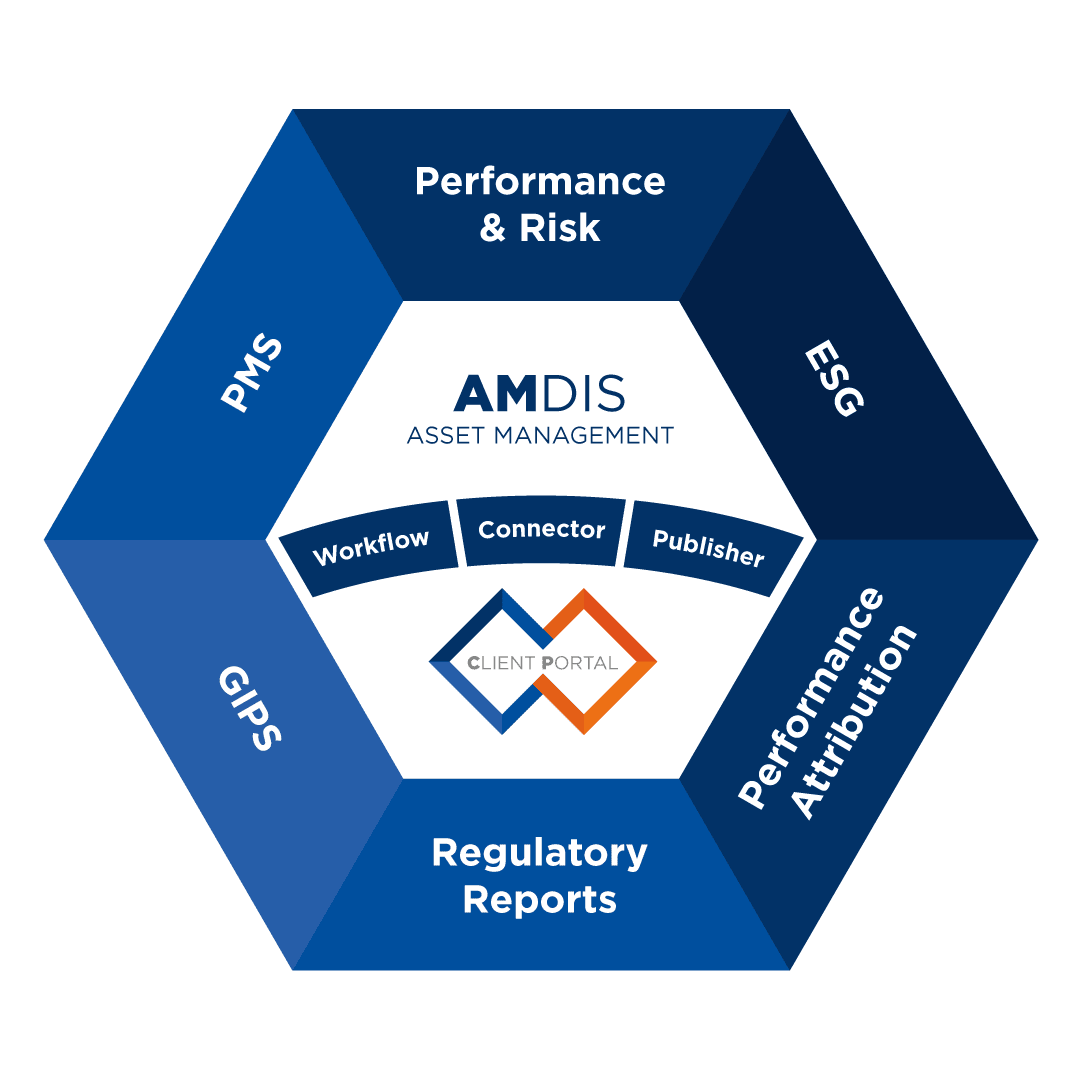 AMDIS for asset managers