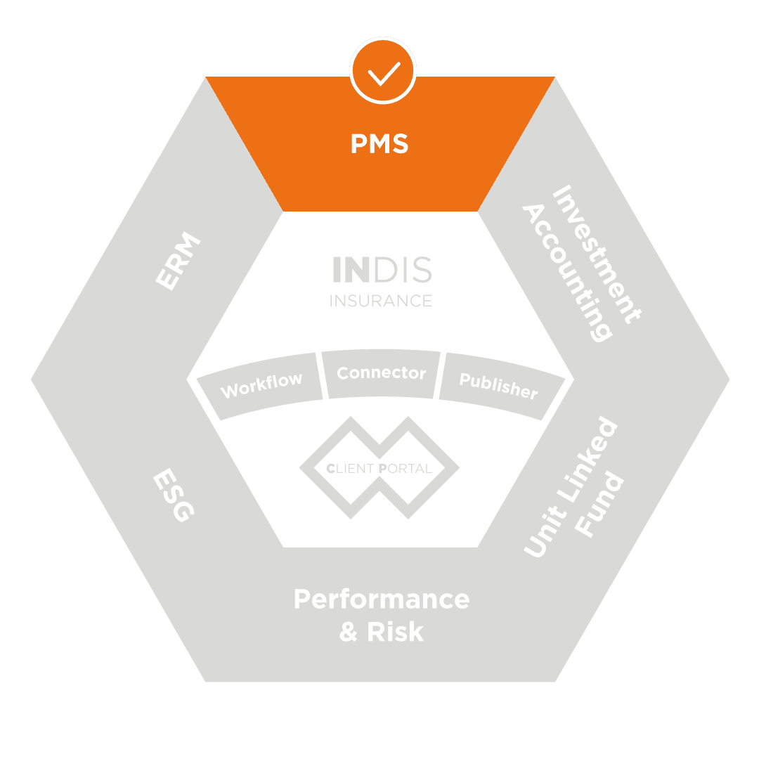 Portfolio Management System module