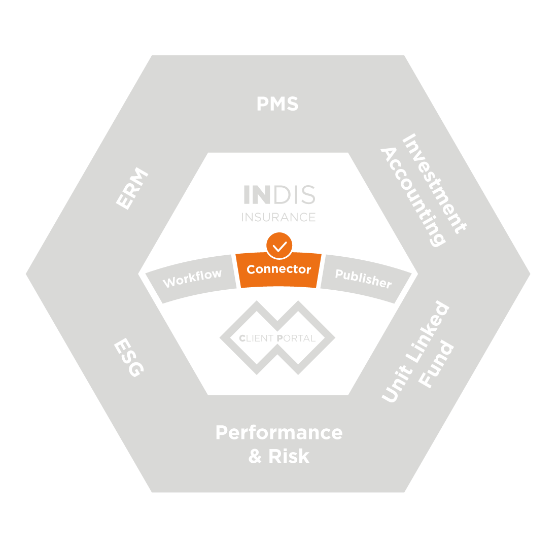 Data integration for asset owners