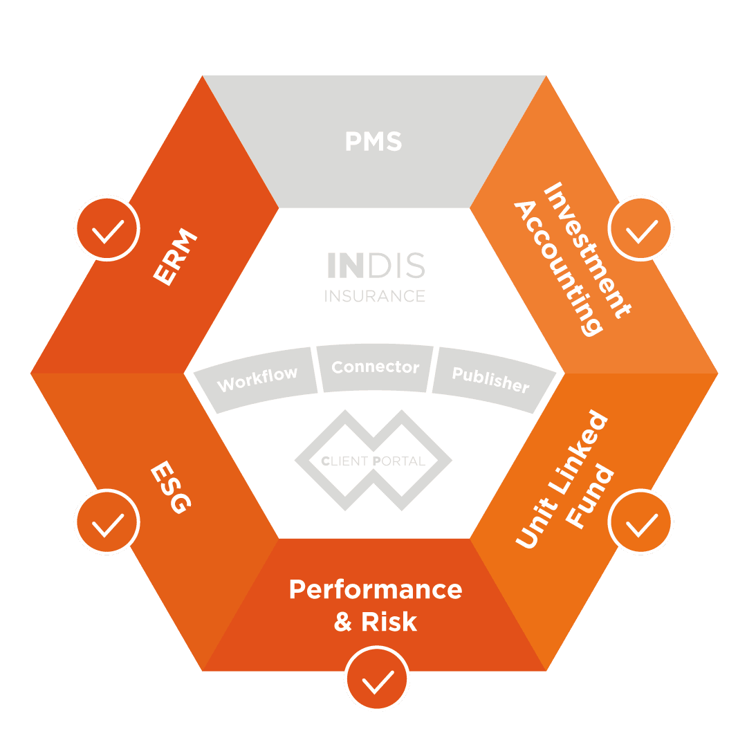 ERM, Investment accounting, Unit Linked Fund, Performance and risk, ESG Modules for Asset Owners