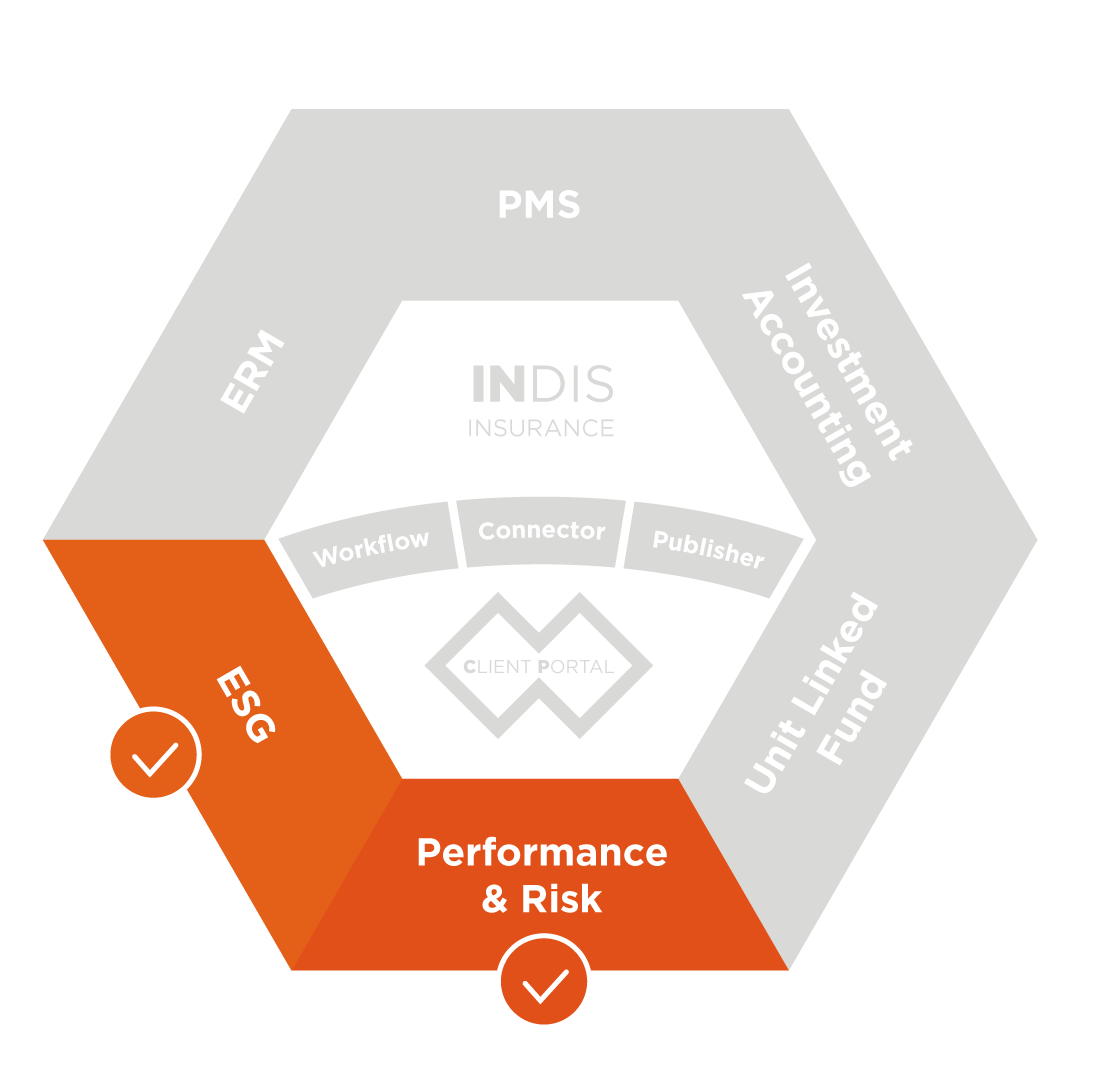 ESG;Performance&Risk