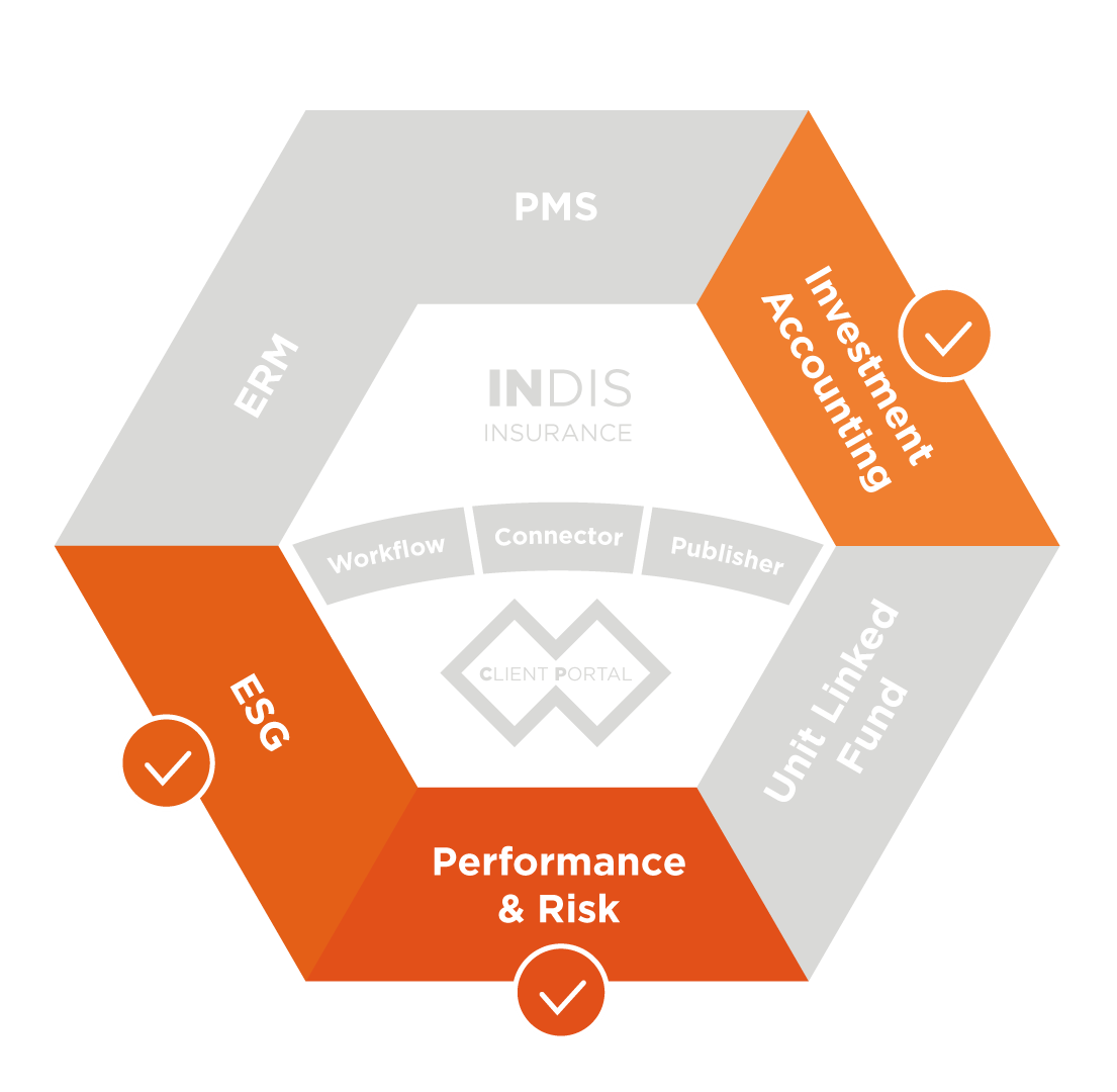 Performance&Risk;ESG;InvestmentAccounting