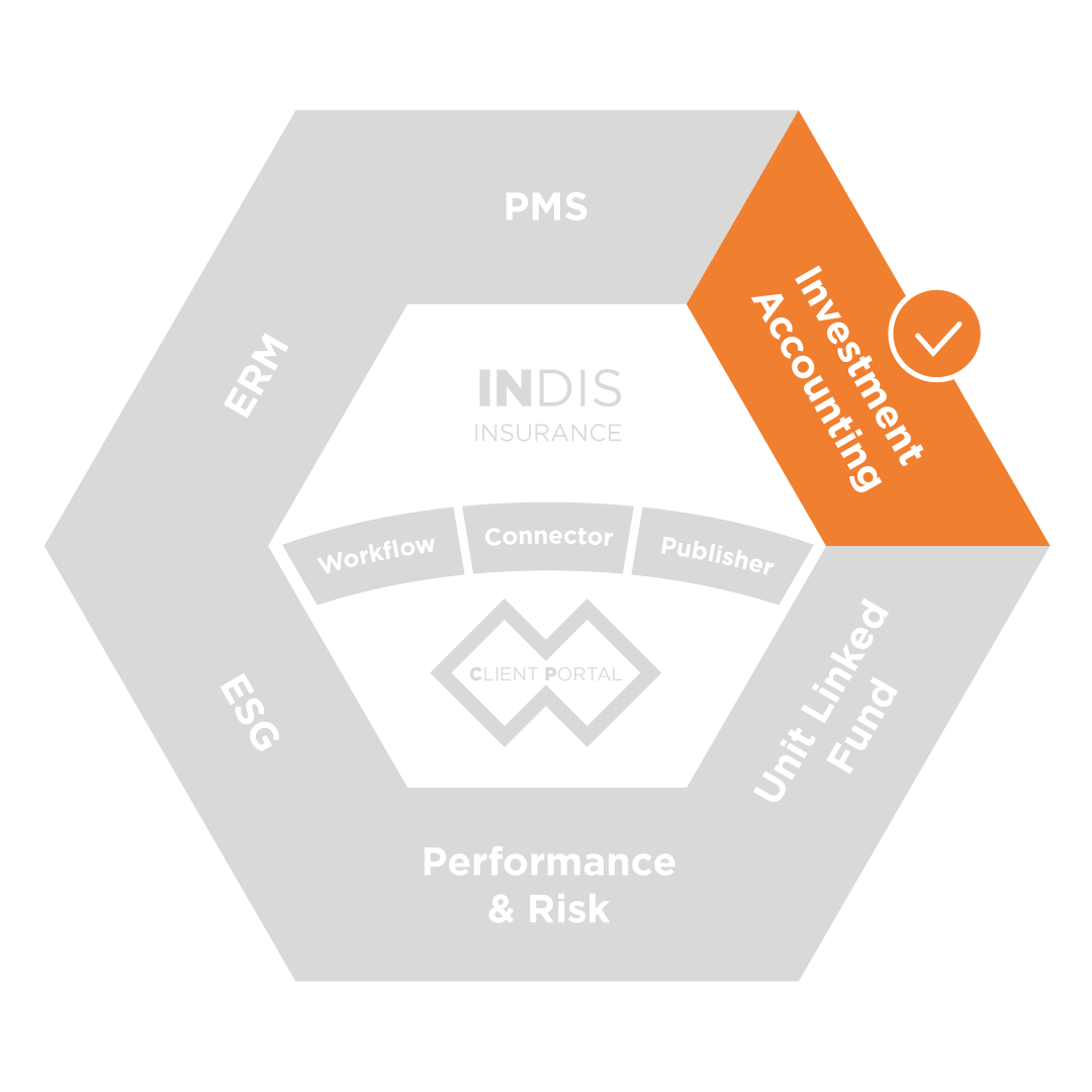 Investment accounting module