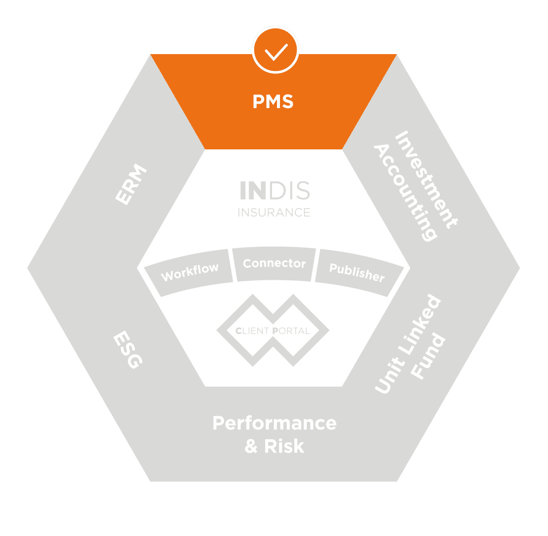 Portfolio management system module for asset owners