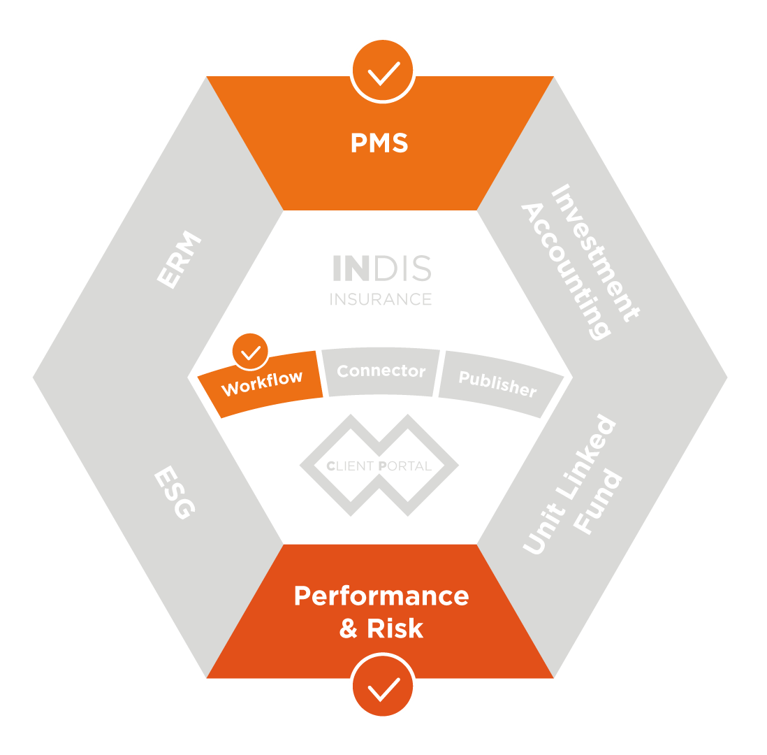 PMS;Performance&risk
