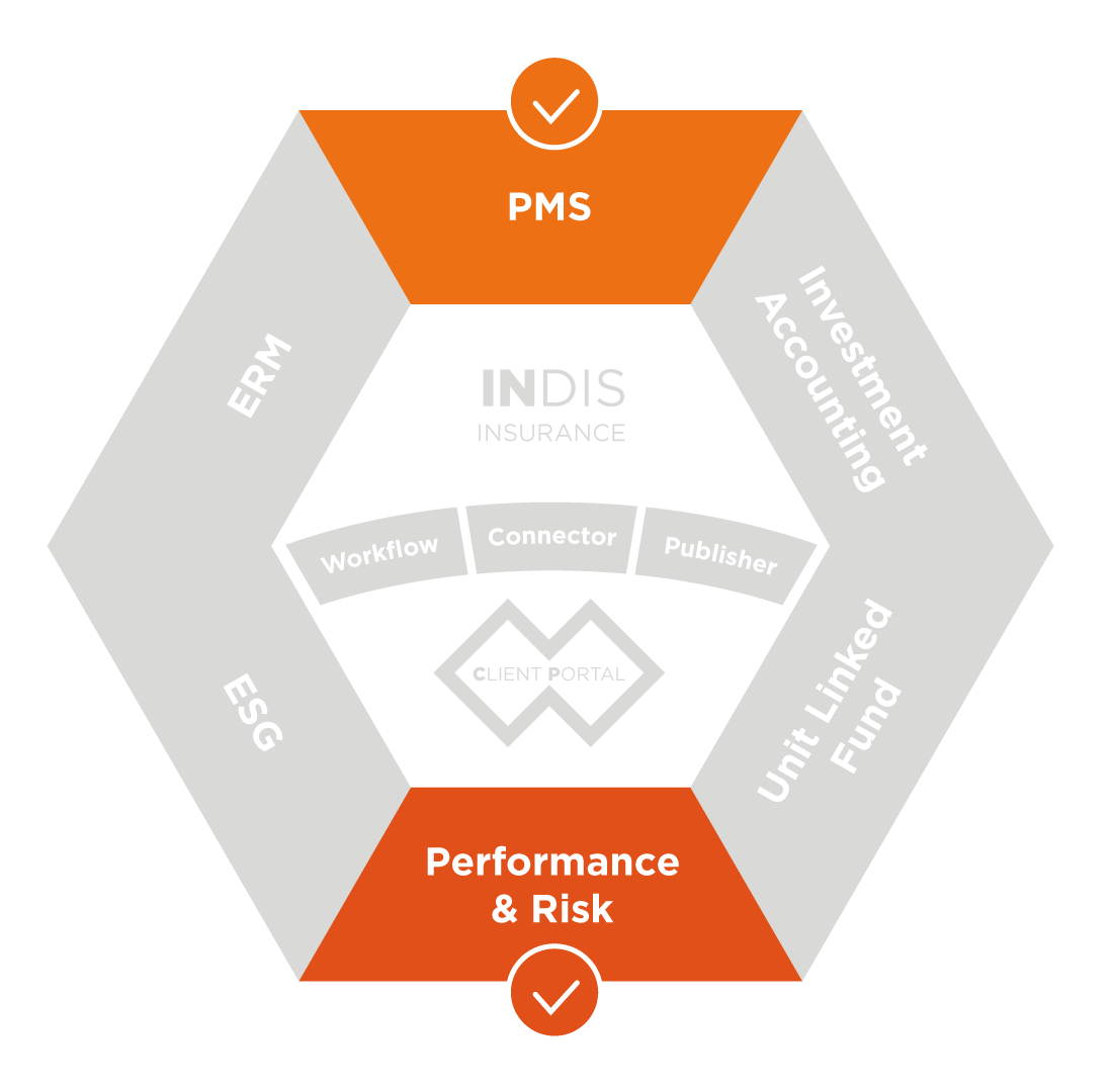 PMS;Performance&Risk