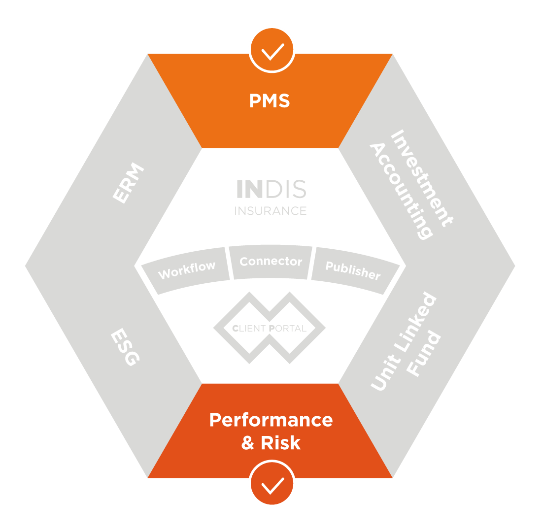PMS;Performance&risk