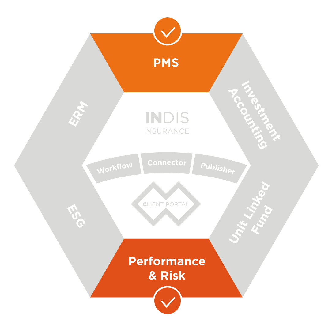 PMS;Performance&Risk