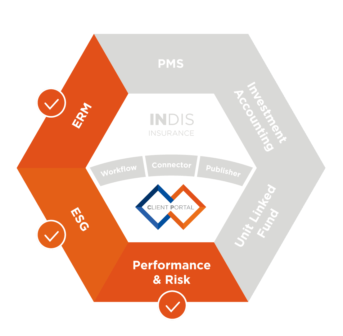 ERM, ESG, Performance and risk modules for asset owners