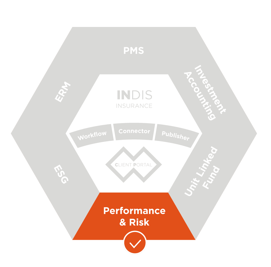 Performance and risk module for asset owners