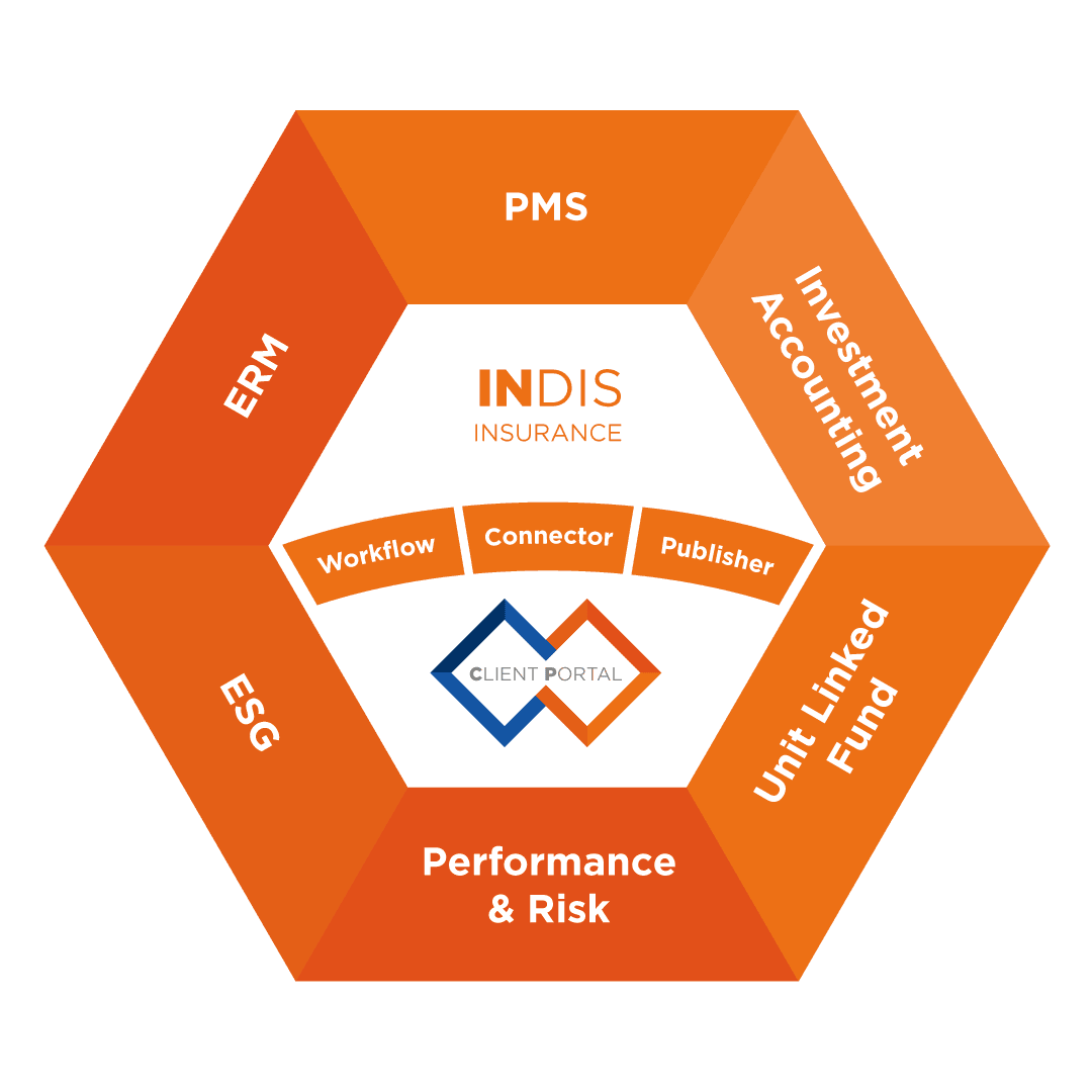 Modules for asset owners institutional investors