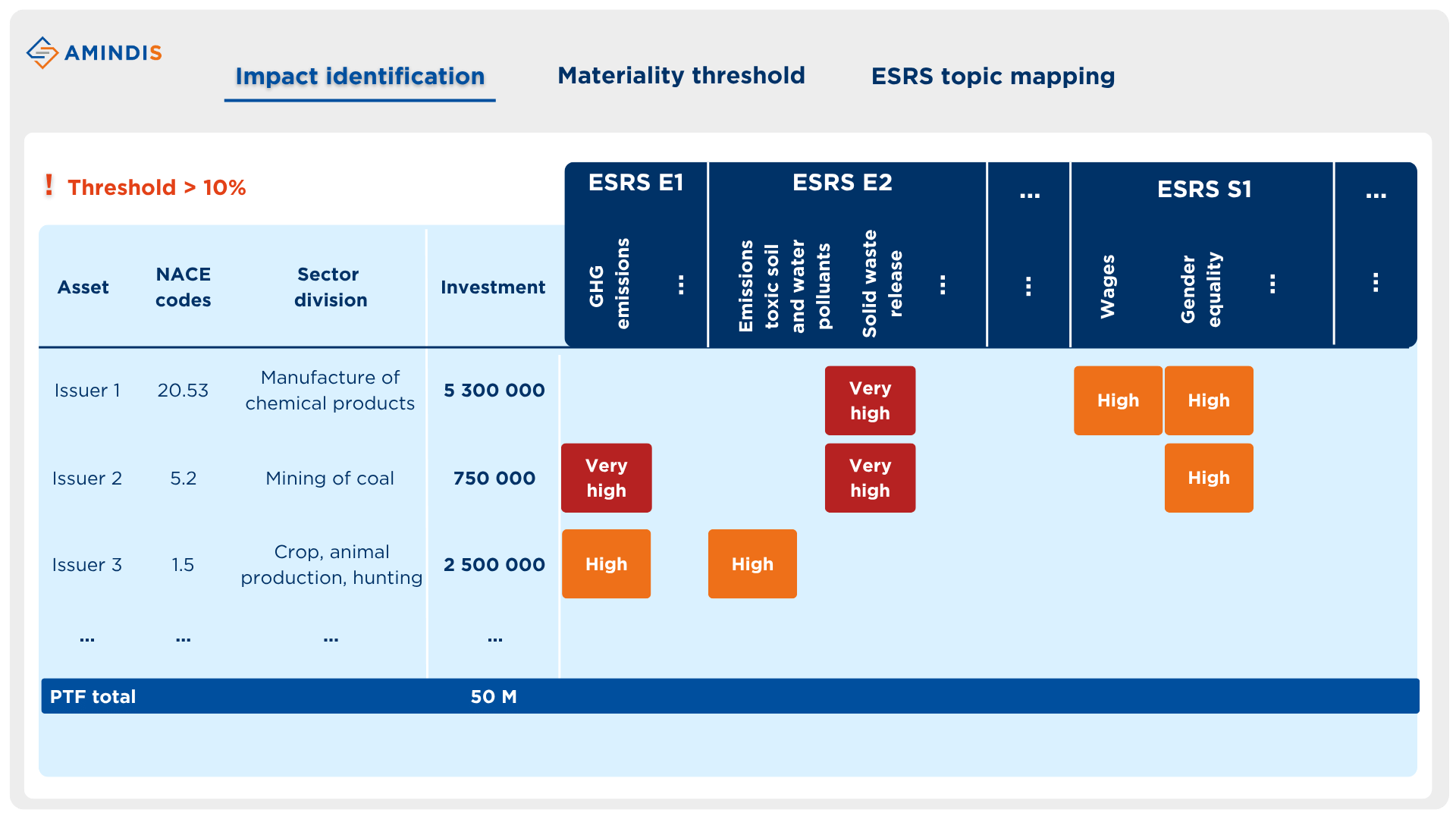 CSRD - step 1 - AMINDIS
