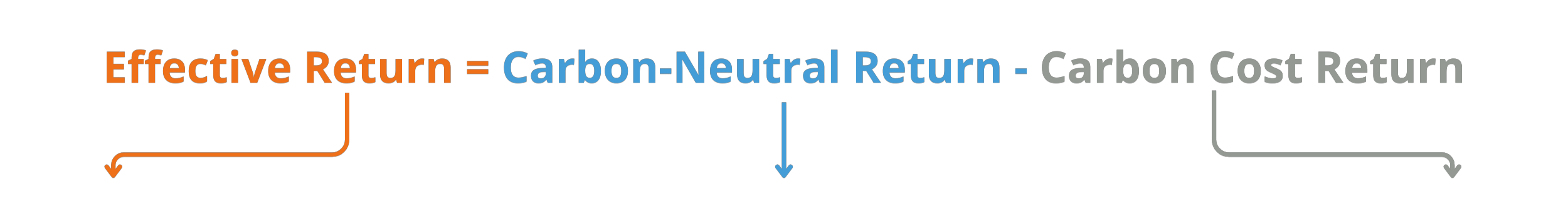 formulas_excess return