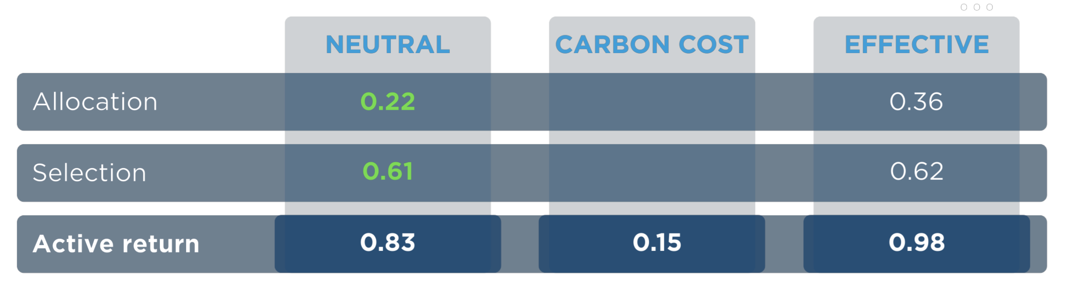 Performance_attribution