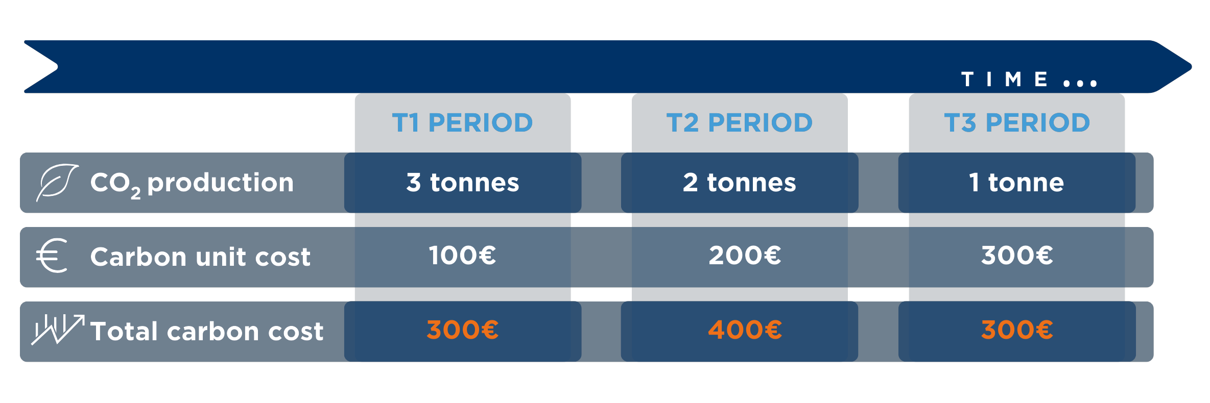 carbon attribution-discounting