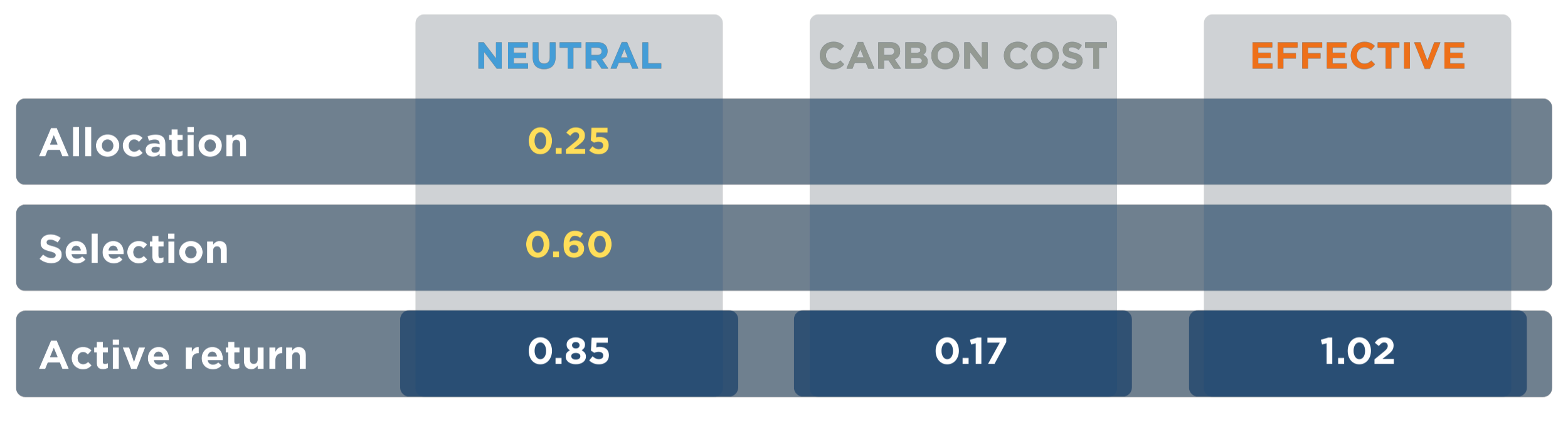Performance_attribution
