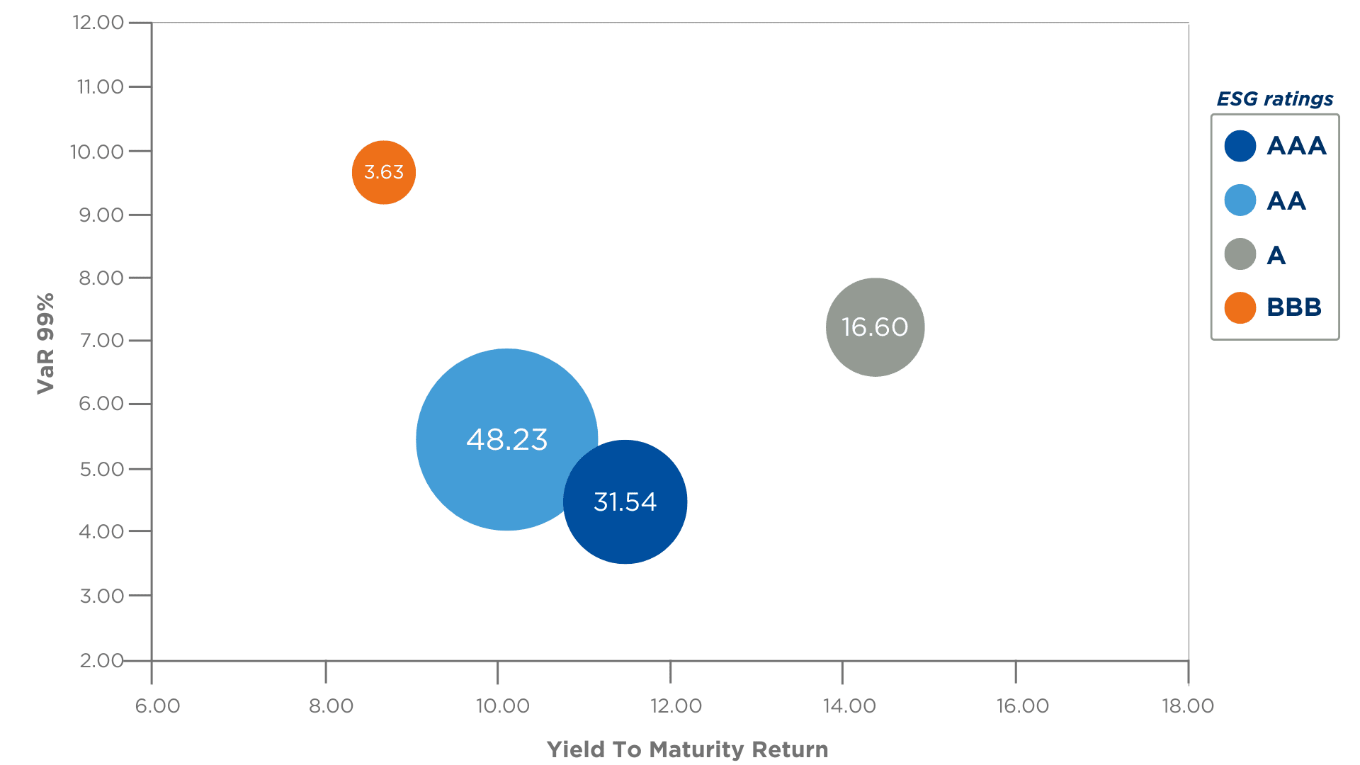 Impact_Risk_Return_Absolue_Matrix_IRR