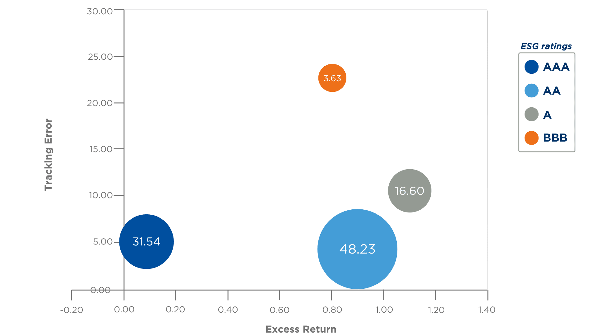 Optimizing IRR, Impact, Risk & Return | AMINDIS
