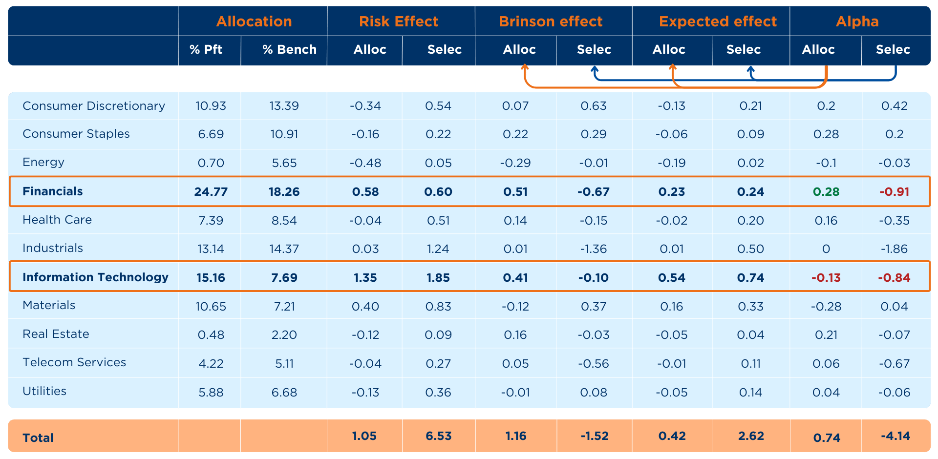 risk return attribution example