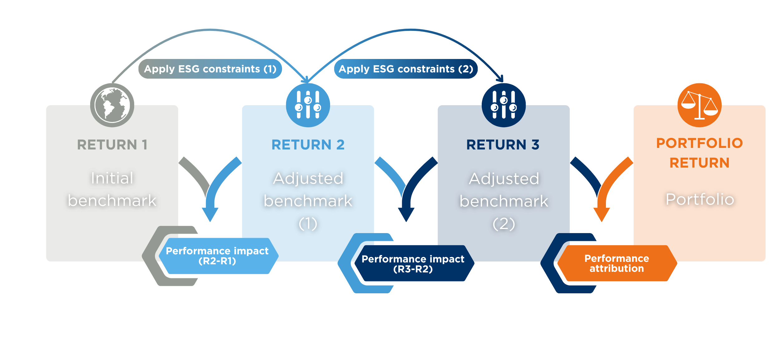 successive_constraints_benchmark_performance_attribution_ESH