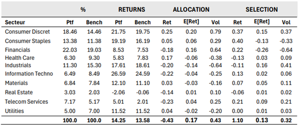 risk-return attribution
