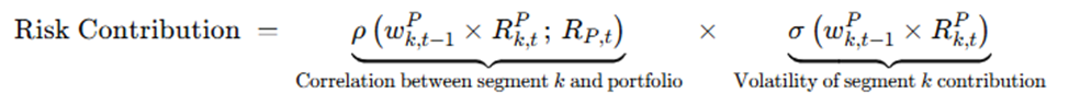 risk contribution